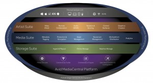 AvidEverywhere_Stack_Diagram